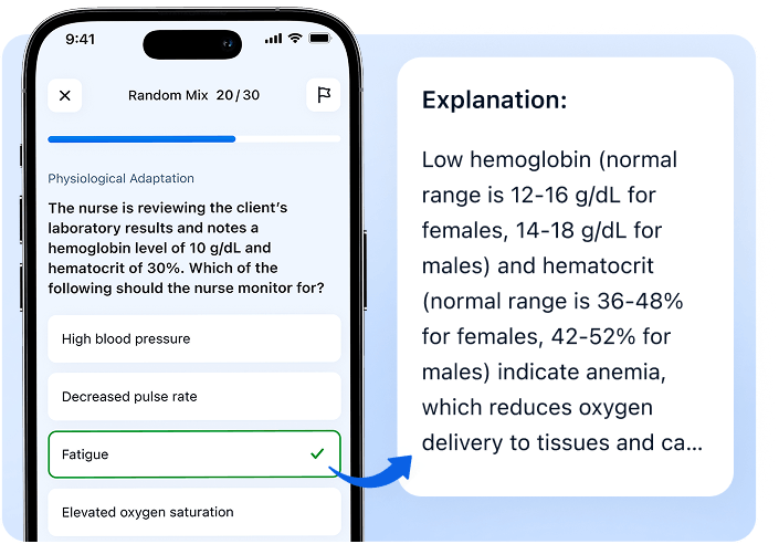 NCLEX questions illustration